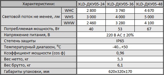 хар-ки ДКУ05.jpg хар-ки ДКУ05.jpg